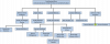 Fortification Focus.png